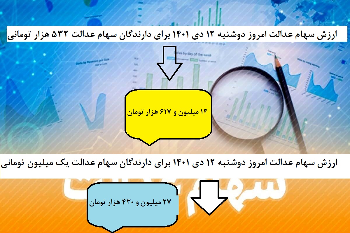 اینفوگرافیک ارزش سهام عدالت امروز دوشنبه 12 دی 1401