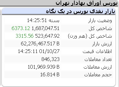 عملکرد امروز شاخص ها سه شنبه 27 دی 1401