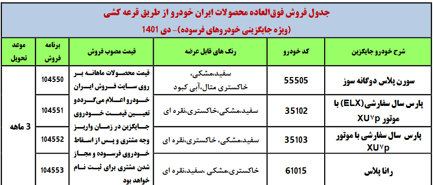 فروش فوق العاده ایران خودرو خودروهای فرسوده 18 دی 1401