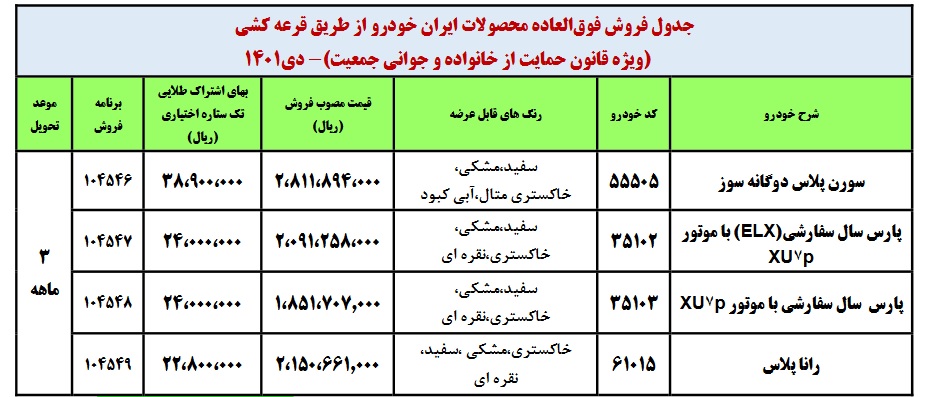 فروش فوق العاده ایران خودرو ویژه مادران 18 دی 1401