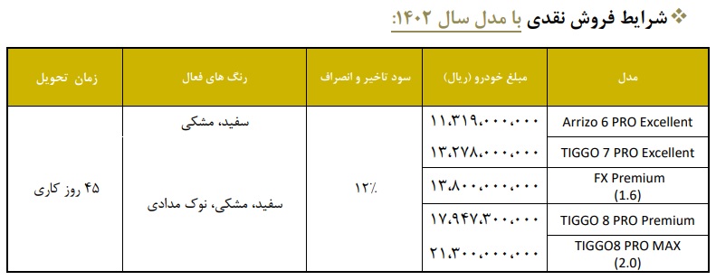 فروش نقدی 5 محصول مدیران خودرو