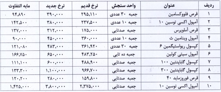 فهرست افزایش قیمت محصولات دالبر