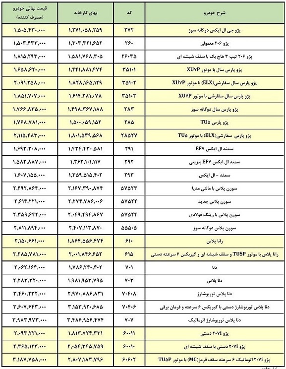 قیمت کارخانه ای و بازار 26 محصول ایران خودرو اعلام شد بهمن 1401