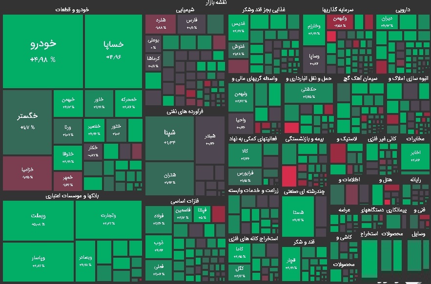 نقشه بازار بورس امروز شنبه 17 دی 1401