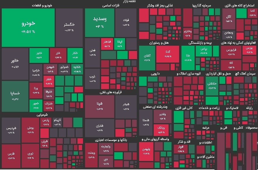نقشه بازار بورس امروز یکشنبه 11 دی 1401