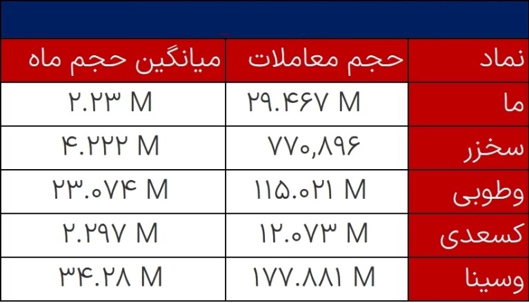 نمادهای مشمول معاملات مشکوک چهارشنبه 14 دی