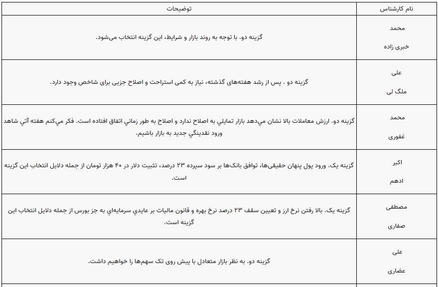 پیش بینی بورس این هفته (1)