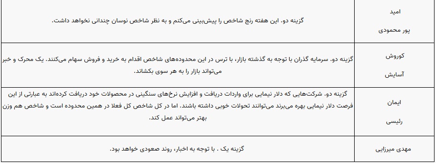 پیش بینی بورس این هفته (2)