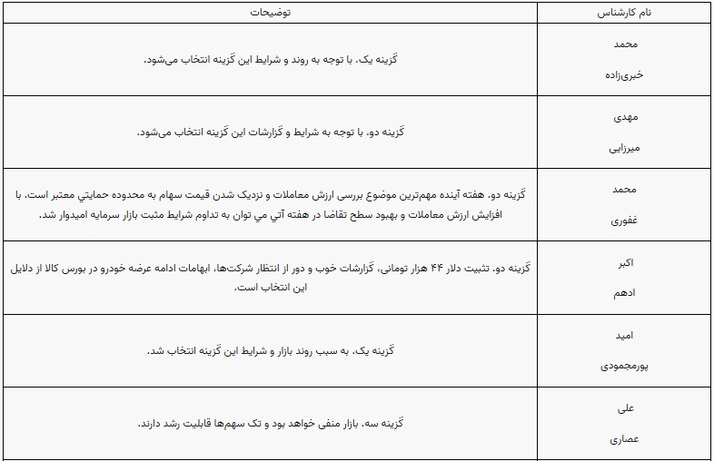 پیش بینی بورس این هفته 8 الی 12 بهمن ماه 1401 (1)