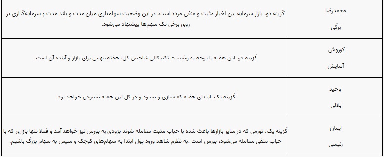 پیش بینی بورس این هفته 8 الی 12 بهمن ماه 1401 (2)