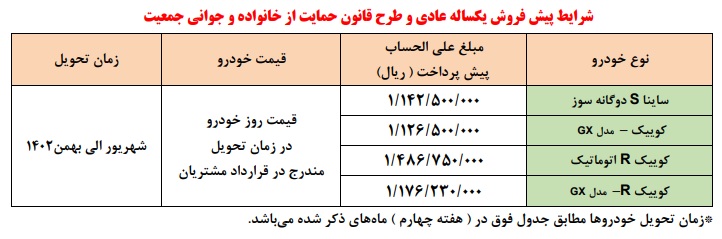 پیش فروش 4 محصول سایپا دی 1401