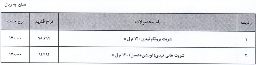 افزایش نرخ فروش دو محصول دتولید