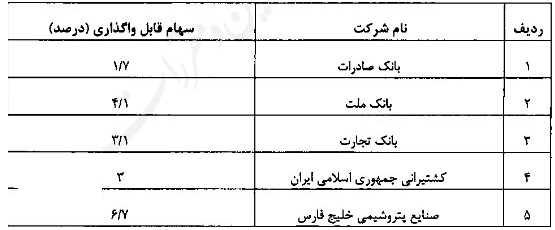 تخصیص سهام عدالت به جاماندگان