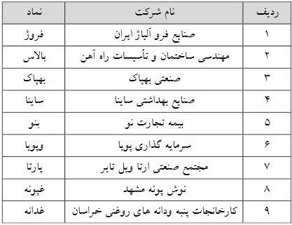 حذف حجم مبنای 13 نماد فرابورسی از 2 اسفند 1401 (1)