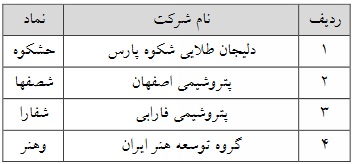 حذف حجم مبنای 13 نماد فرابورسی از 2 اسفند 1401 (2)