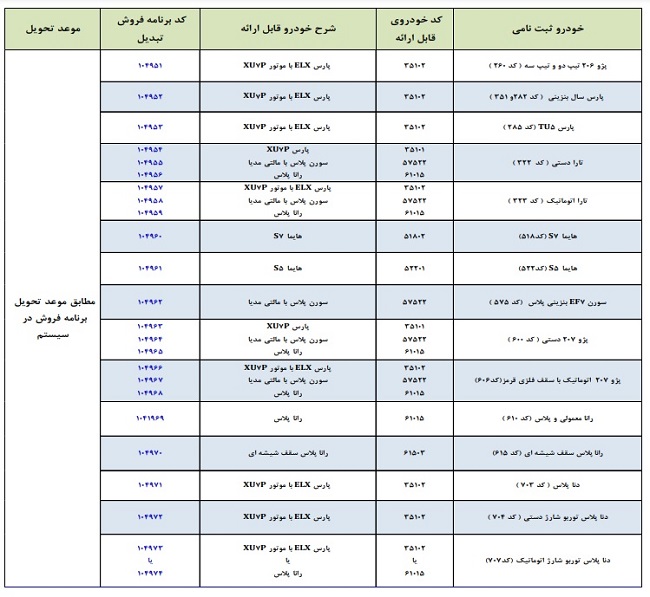 شرایط تبدیل حواله های ایران خودرو