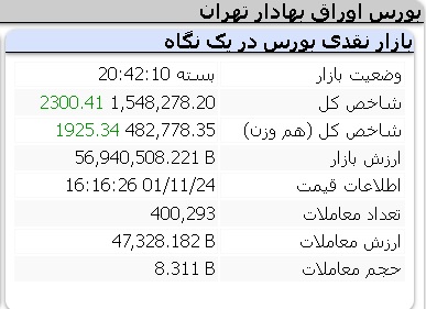عملکرد امروز شاخص ها دوشنبه 24 بهمن 1401