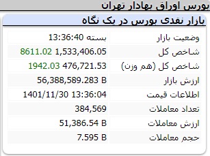 عملکرد امروز شاخص ها یکشنبه 30 بهمن 1401