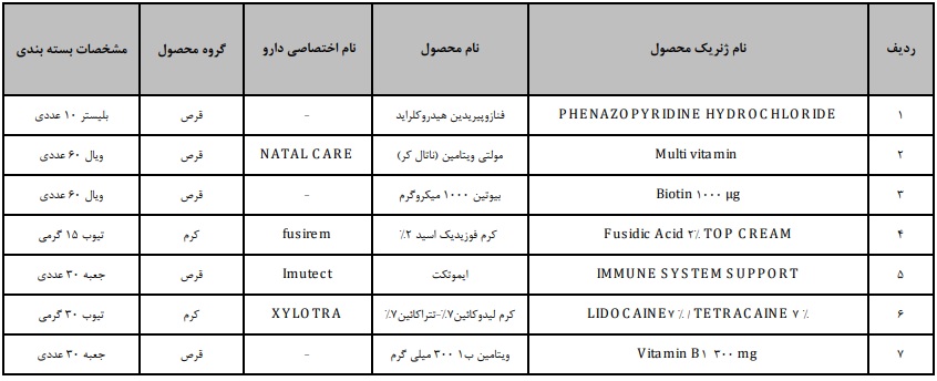 فهرست 7 محصول جدید جهت تولید انبوه و بازاریابی