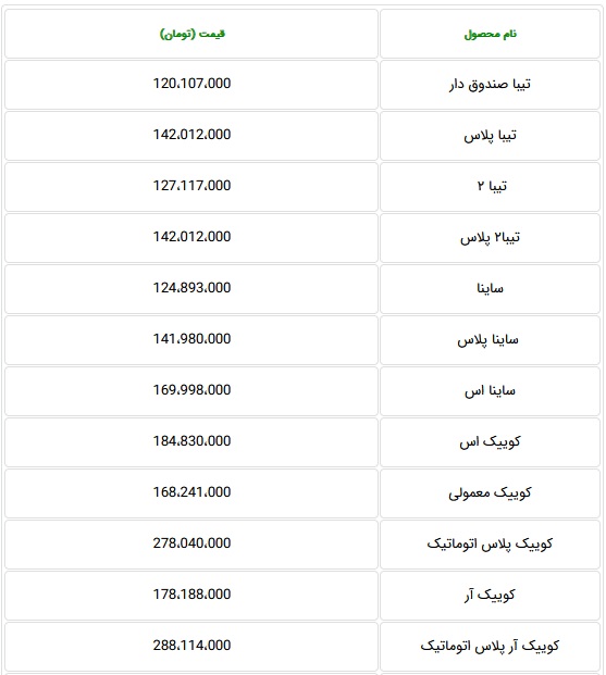 فهرست قیمت کارخانه ای 21 محصول سایپا اسفند 1401 (1)