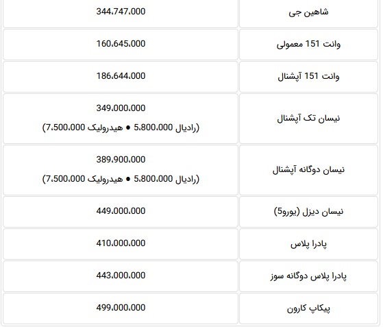 فهرست قیمت کارخانه ای 21 محصول سایپا اسفند 1401 (2)