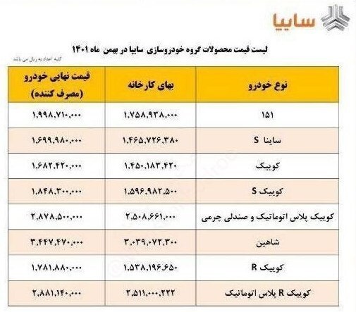 قیمت کارخانه 8 محصول سایپا بهمن 1401