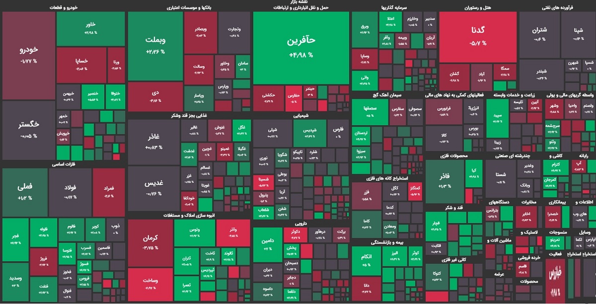 نقشه بازار بورس امروز چهارشنبه 12 بهمن 1401