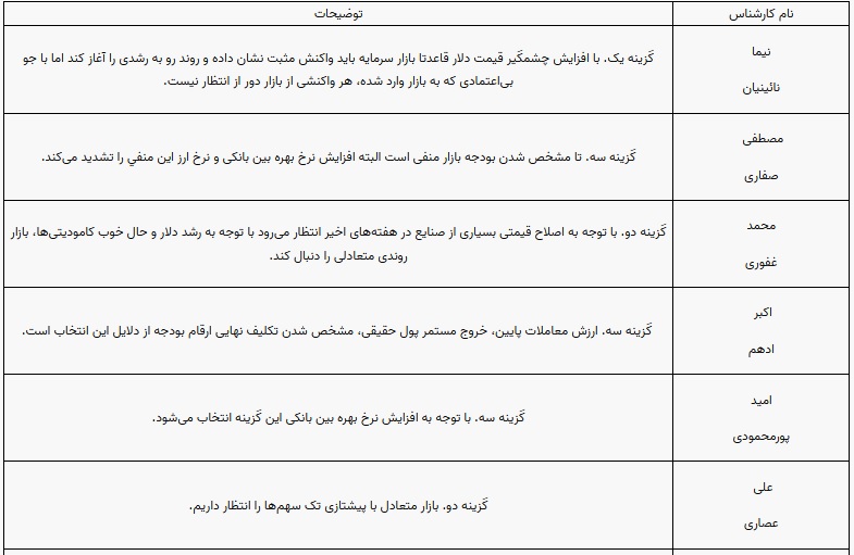 پیش بینی بورس این هفته 30 بهمن تا 3 اسفند (1)