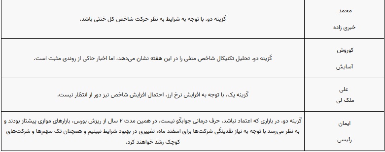 پیش بینی بورس این هفته 30 بهمن تا 3 اسفند (2)