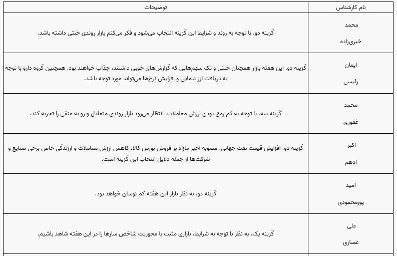 پیش بینی بورس هفته آخر بهمن 1401 (1)