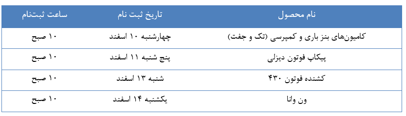 پیش فروش 4 محصول ایران خودرو دیزل از 10 اسفند 1401