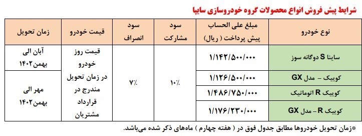 پیش فروش 4 محصول سایپا از 20 بهمن 1401