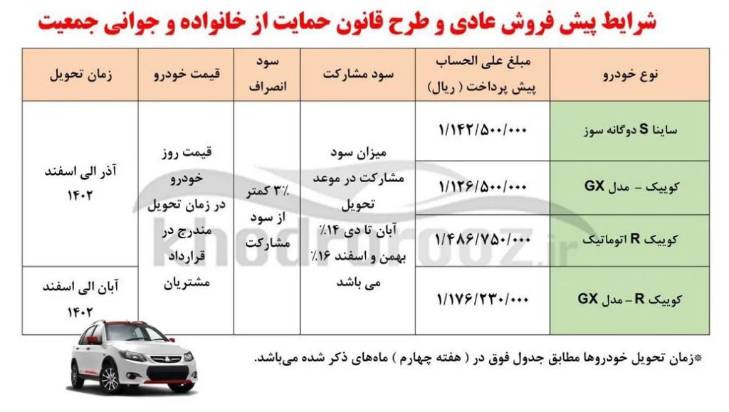 پیش فروش 4 محصول سایپا ویژه مبعث اسفند 1401