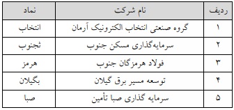 حذف حجم مبنا 10 نماد فرابورسی (1)