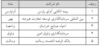 حذف حجم مبنا 10 نماد فرابورسی (2)