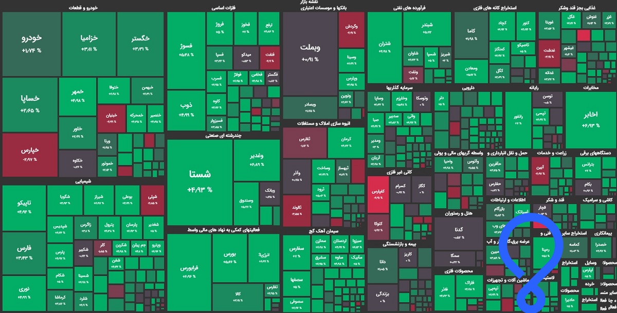نقشه بازار بورس امروز چهارشنبه 24 اسفند 1401