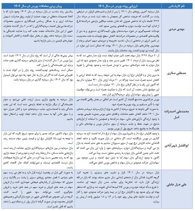 پیش بینی بورس در سال 1402 (1)