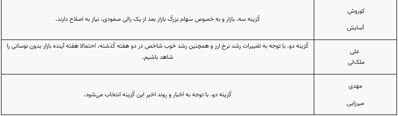 پیش بینی بورس هفته 13 الی 16 اسفند 1401 (2)