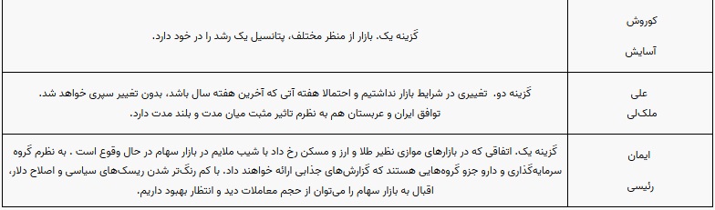 پیش بینی بورس هفته آخر اسفند 20 تا 25 اسفند 1401 (2)