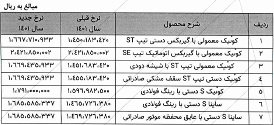 افزایش قیمت دو محصول خپارس