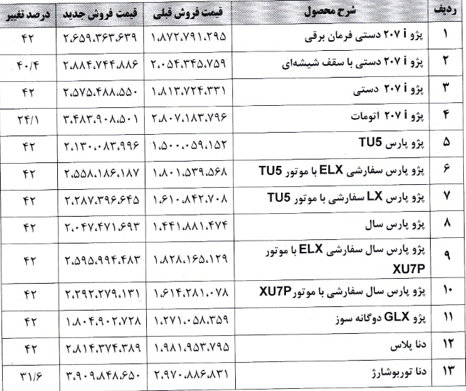افزایش قیمت کارخانه ای 24 محصول ایران خودرو فروردین 1402 (1)
