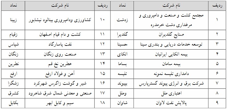 حذف حجم مبنای 27 نماد فرابورسی از 5 اردیبهشت 1402