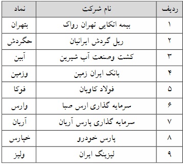 حذف حجم مبنای 27 نماد فرابورسی از 5 اردیبهشت 1402 (2)