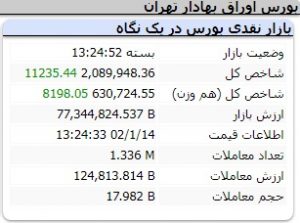 عملکرد امروز شاخص ها دوشنبه 14 فروردین 1402