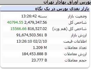 عملکرد امروز شاخص ها یکشنبه 10 اردیبهشت 1402