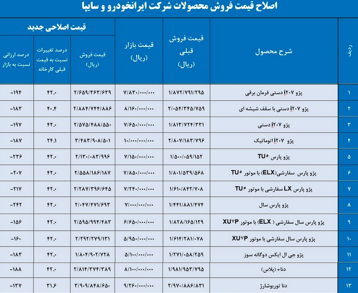 قیمت جدید 24 محصول ایران خودرو فروردین 1402 (1)