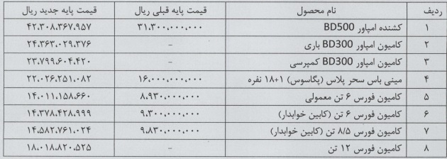 نرخ جدید 8 محصول بهمن دیزل اردیبهشت 1402