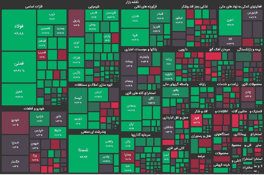 نقشه بازار بورس امروز شنبه 9 اردیبهشت 1402