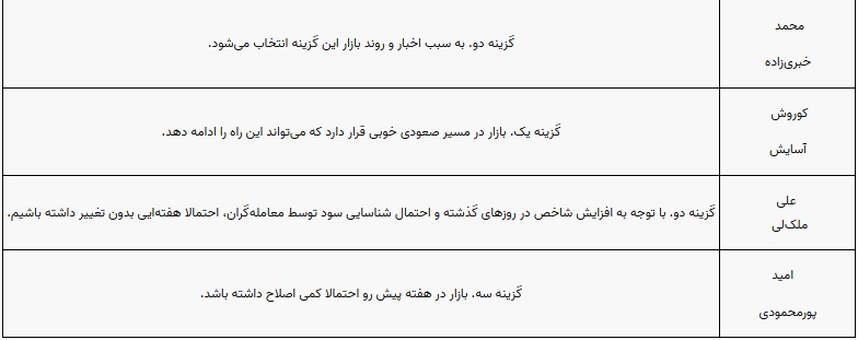 پیش بینی بورس این هفته 19 الی 22 فروردین 1402 (2)