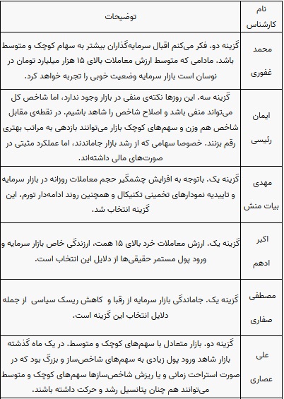 پیش بینی بورس هفته اول اردیبهشت 1402 (1)